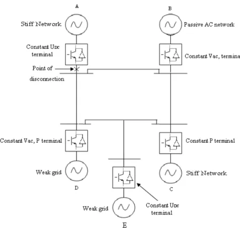 Figure 4.24: Five terminal MTDC with two DC voltage regulating terminals 