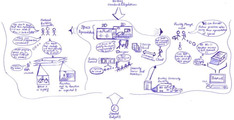 Figure 2: Rich Picture Presenting the Situation of the Problem. 