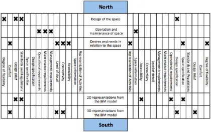 Figure 7: Maltese Cross presenting the candidate information categories, which supports comparing information needed as input (top part) and the current system (bottom part)
