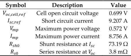 Table 1. PV Cell main specifications on STC (1000W/m2, AM 1.5, 25°C). 