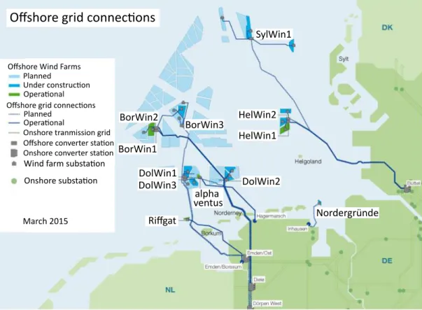 Figure 1.3 Map of offshore wind farms in the North Sea connected to Germany [16] . 