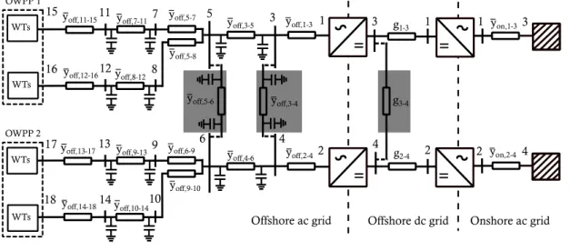 Figure 3.5: Model of the case study with enumeration of converters, buses and  admittances (interlink cables options are indicated in grey rectangles)