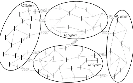 Figure 1.7  DC-Segmentation Technology 