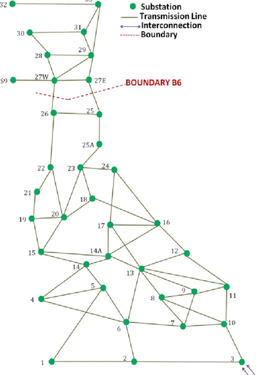 Figure 3.15 shows a single line diagram of the model consisting of 37 substations,  inter connected through 64 transmission lines