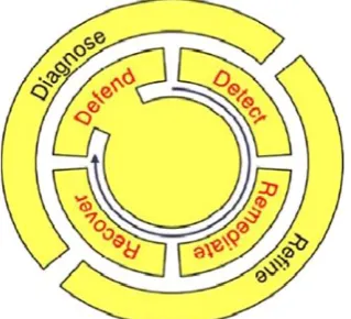 Figure 1. Cloud Architecture  