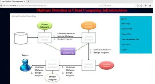 Figure 11. Service Provider Login Page 