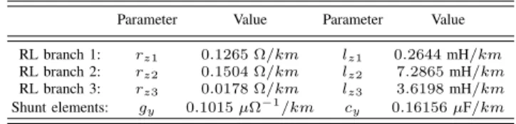 Table IV