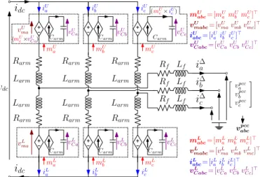 Fig. 1. MMC Arm Averaged Model with “Upper-Lower” representation.