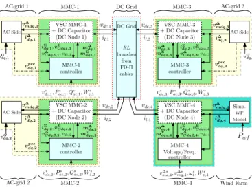 Fig. 8. Four terminal MTDC grid non-linear EMT Simulation model.