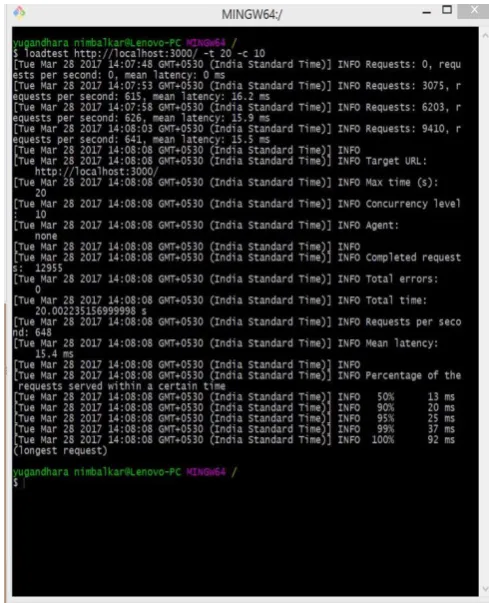 Figure 6.  Analysis of load screen shot 