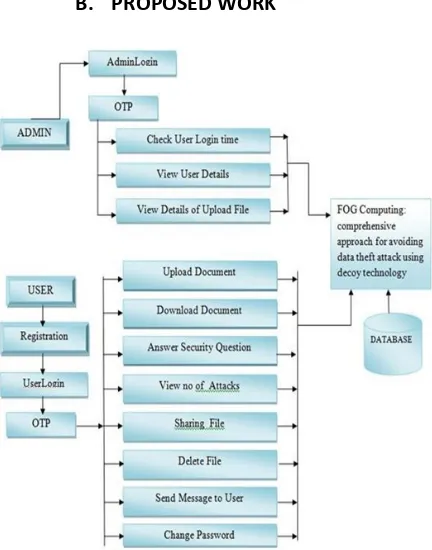 Figure 2. System architecture 