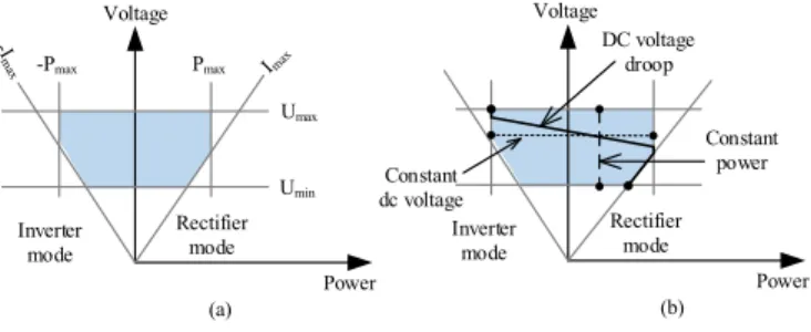 Fig. 2. Two-terminal equivalent circuit of an MTDC grid with aggregated  rectifiers and inverters 