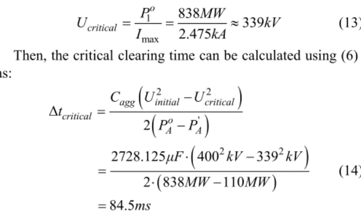 Table I. Initial steady state power flow for the test MTDC grid 