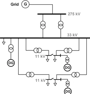 Figure 2.6: Distribution system with DG at 11 kV and 33 kV