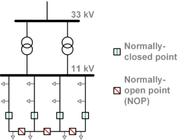 Figure 2.7: 11 kV distribution system, with potential for increased interconnection by closing NOPs