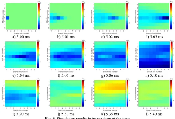Fig. 6. Simulation results in image form at the time 