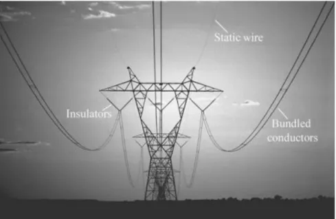 Figure 2: Transmission Network  
