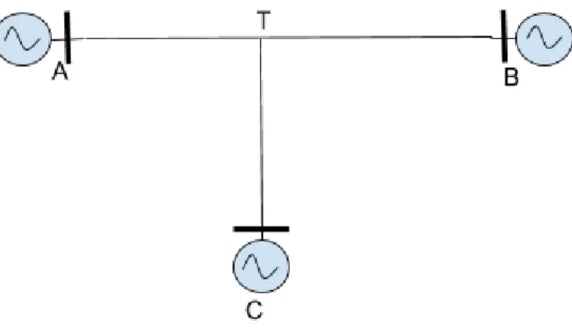 Figure 4: Two-terminal Transmission Line