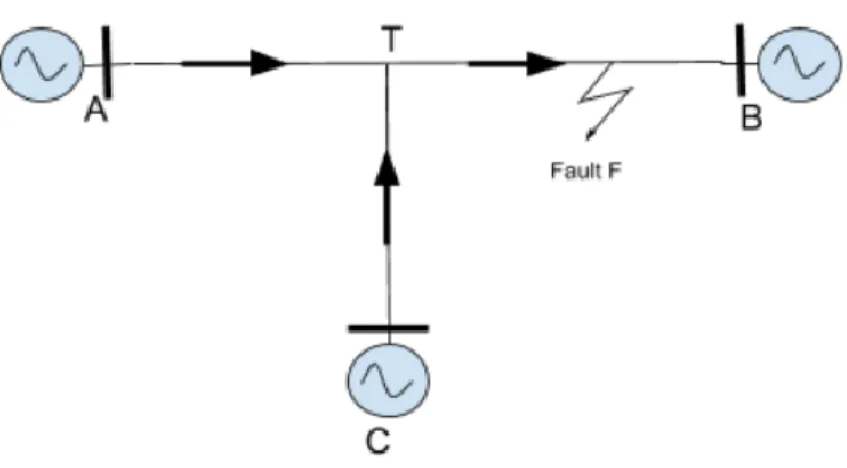 Figure 6: Infeed Effect at Three-terminal 