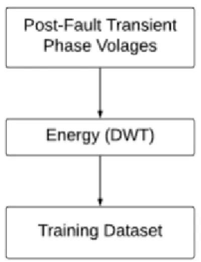 Figure 14:Data Generation Process 