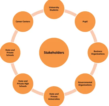 Figure 2: The Stakeholder Groups in a Mentoring Process 