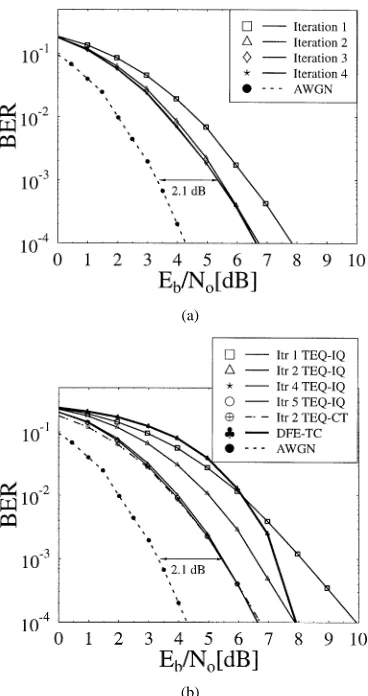 Fig. 5.Performance of the TEQ-IQ technique invoking iterative CIRestimation and the TEQ-CT scheme having perfect CIR information for aconvolutional-coded 16-QAM system, possessing a channel interleaver sizeof 13 824 bits communicating over the equally-weig