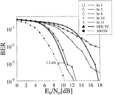 Fig. 6.Performance of the TEQ-IQ scheme invoking iterative CIR estimationfor a convolutional-coded64-QAM system, possessing a channel interleaver sizeof 20 736 bits communicating over the equally-weighted three-path Rayleighfading CIR of (13) using a normalized Doppler frequency of 3.3 � 10.