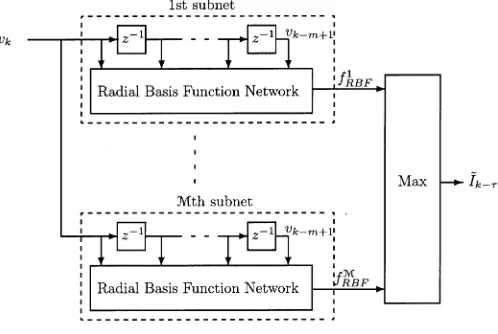 Fig. 2.RBF equalizer for an M-ary scheme.