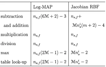 table lookupdivisions. With