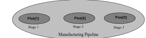 Fig. 7.Graphical representation of the manufacturing pipeline environment.