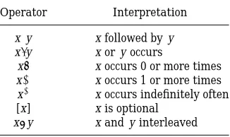 Table I. Operators for Liveness Expressions