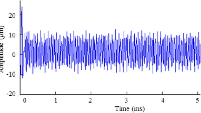 Fig. 3. The time domain of simulation signal   2.4.2. Engineering verification 