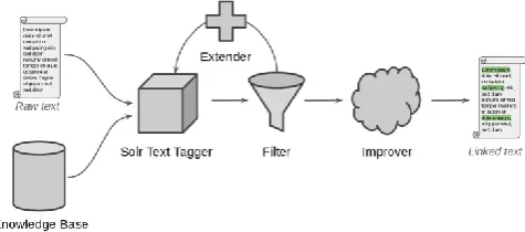 Figure 2: The structure of wikilinks in Wikipedia. 
