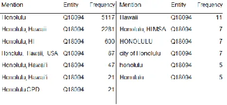 Table 1 demonstrates a case of the classifications we acquire from the article about Sweden