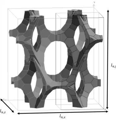 Figure 6. An illustration of a periodic unit cell from the model of De Jaeger et al. [56] (Foam 1 from Table 1).