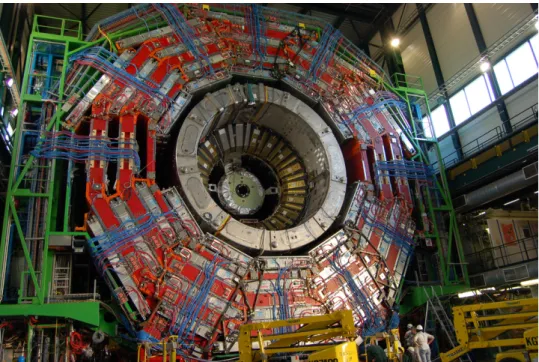 Figure 1.7: The CMS detector.