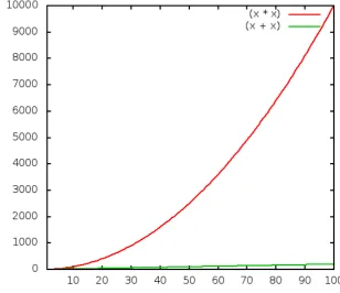 Fig. 4.4 Total connections comparison