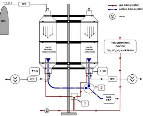 Figure 1  Figure 2   