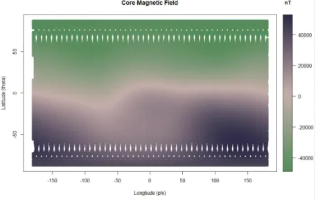 Fig. 1. 2D rendering of the core magnetic field with the ‘x' axis for longitude and ‘y' axis for  latitude