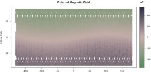 Fig. 3. 2D rendering of the external magnetic field data with the ‘x' axis for longitude and ‘y' axis  for latitude