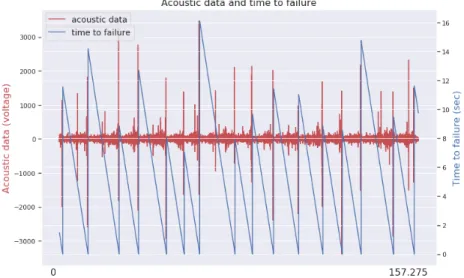 Fig. 2. 157.275 seconds of the data