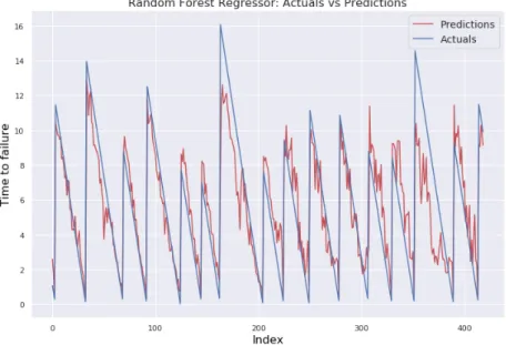 Table 4. Random Forest Parameters