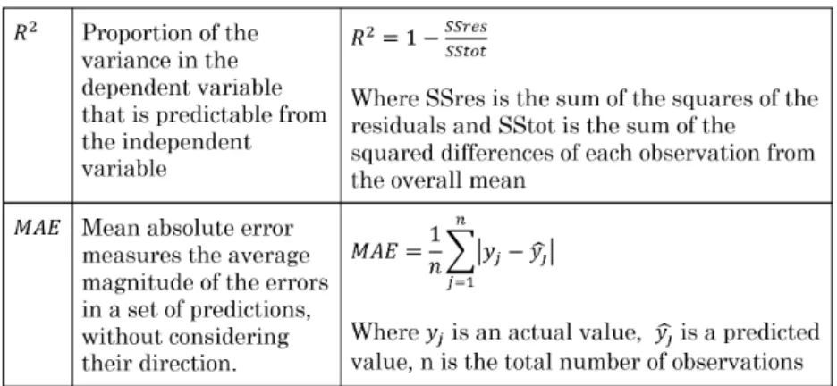 Table 1. Statistical values used to evaluate predictions.