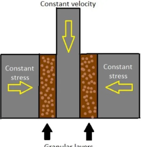 Fig. 1. Laboratory Earthquake Design