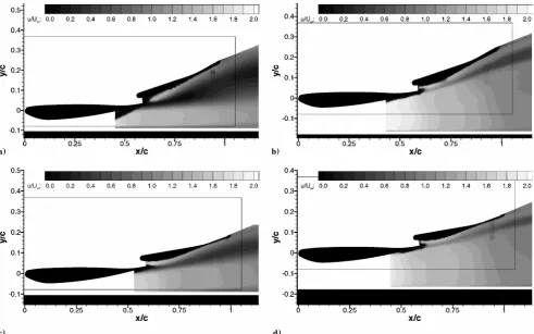 Fig. 13Off-surface PIV survey: u/U1 contours; a) h/c = 0.058, high �ap angle, b) h/c = 0.132, high �ap angle, c) h/c = 0.058, low �ap angle, andd) h/c = 0.132, low �ap angle.