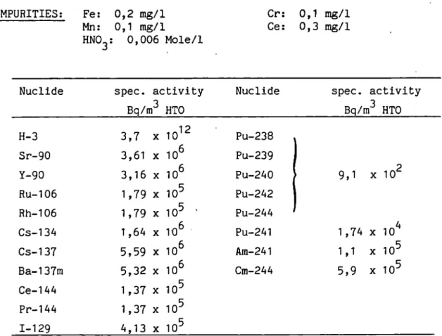 TABLE  I: IMPURITIES AND NUCLIDE SPECIFICATIONS IN THE EXCESS WATER (CRUDE  WASTE)  FROM REPROCESSING 