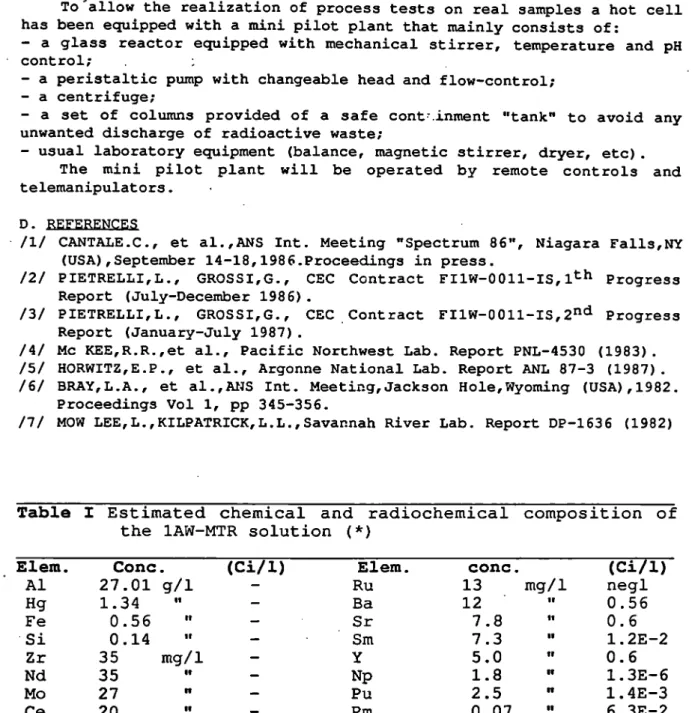 Table  Elem.  Al Hg Fe Si Zr Nd Mo Ce Cs H+ I  Estimated theCone 27.011.340.560.143535272017 1.1 Tof.al  Art ivit y 