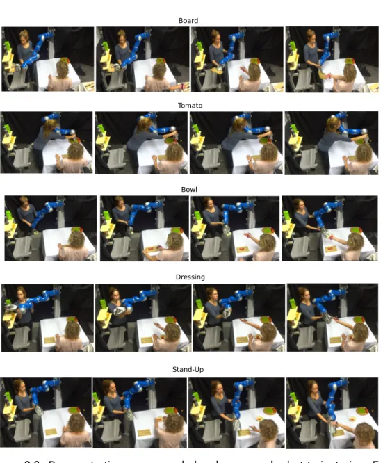 Figure 2.8.: Demonstrations are recorded as human and robot trajectories. For the robot we use kinesthetic teaching and the human wrist trajectory is tracked with a motion capturing marker