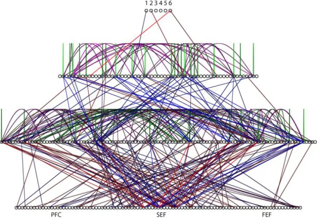 Figure 16: RNN weights consistent with related findings 