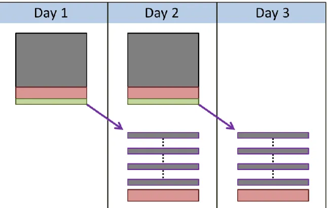 Figure 10: Offline model adaptation sequence 
